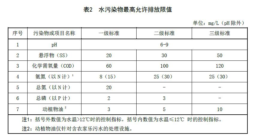 遼寧農村污水處理標準