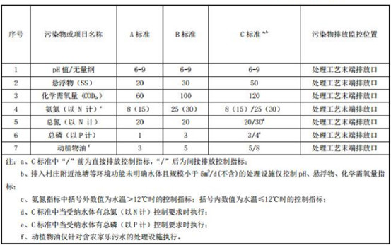 農村生活污水處理